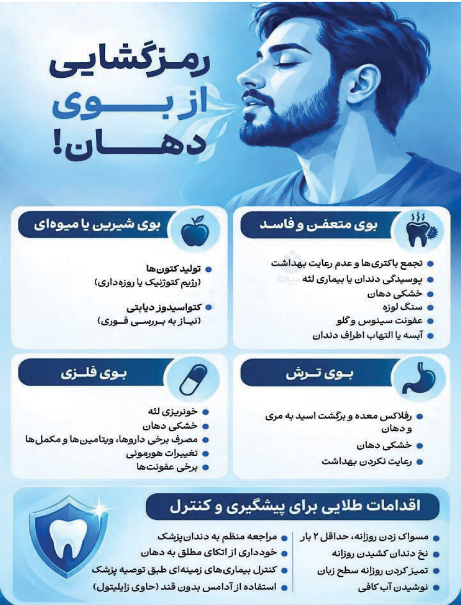 عصر قم