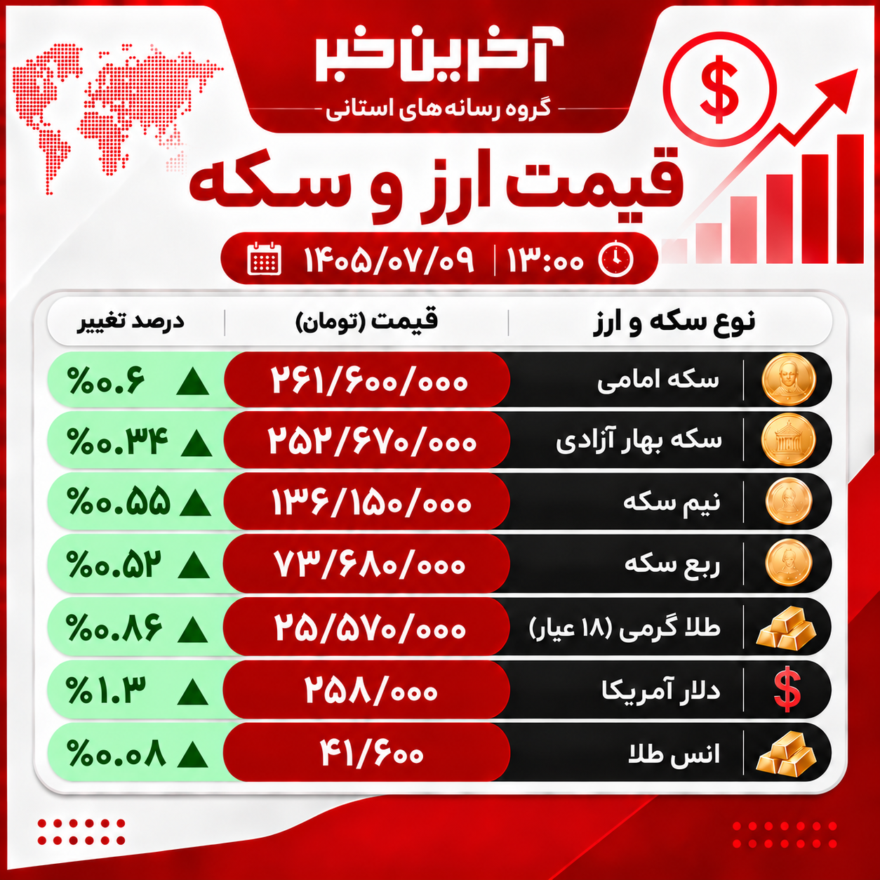 عصر قم