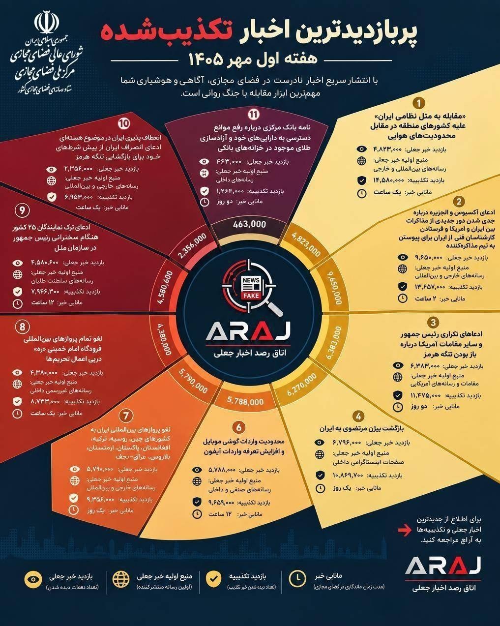 عصر قم