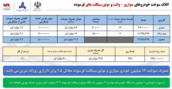 عصر قم