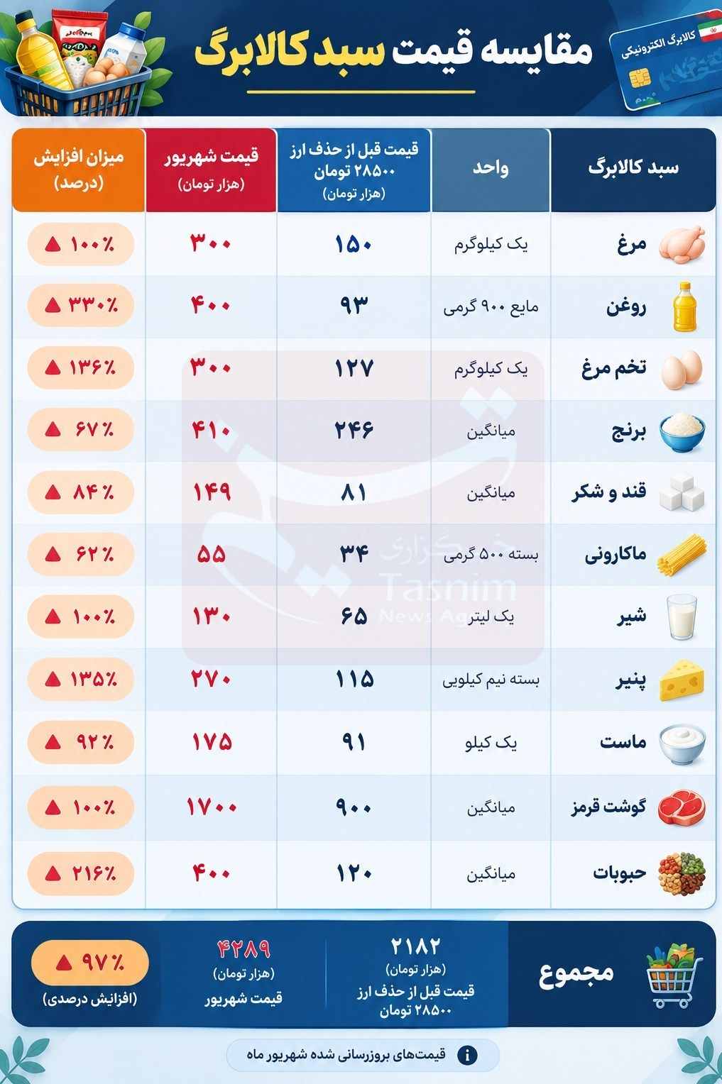عصر قم