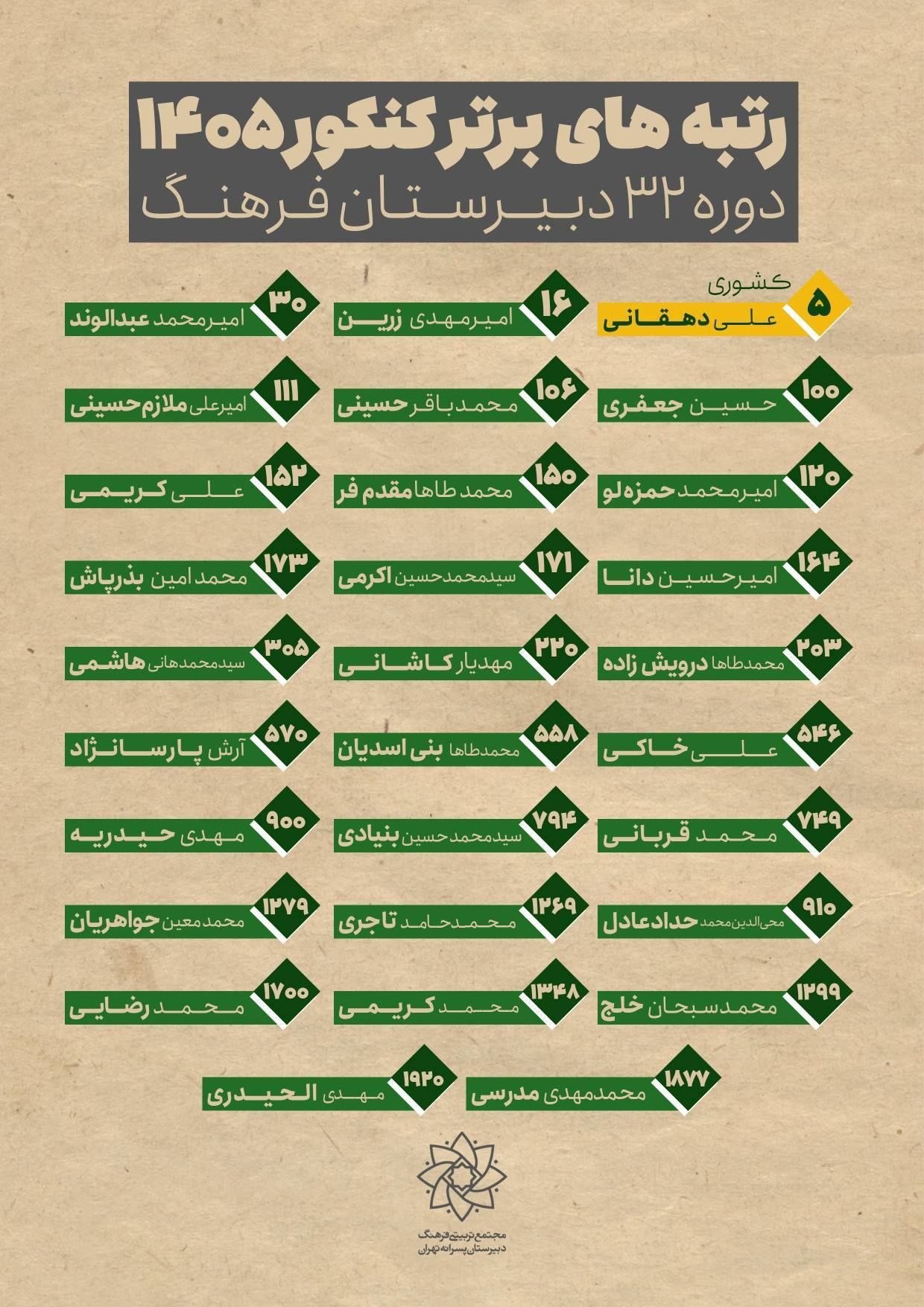 عصر قم