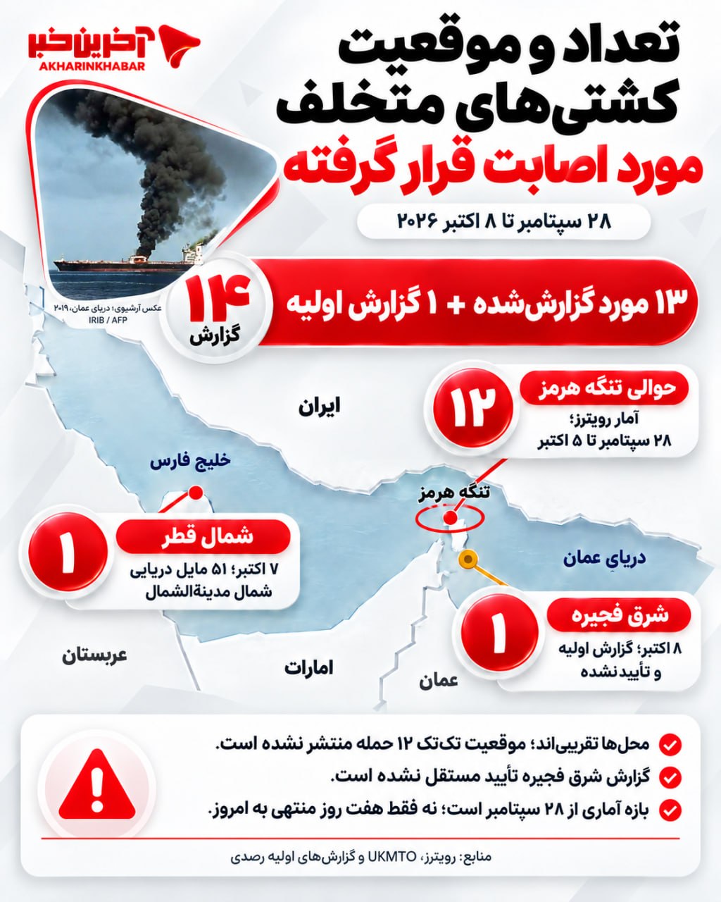 عصر قم