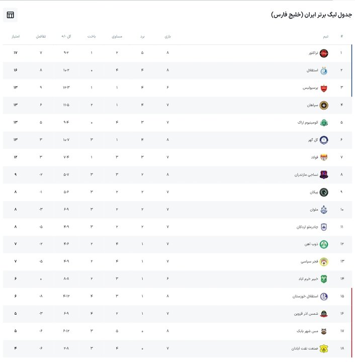 عصر قم