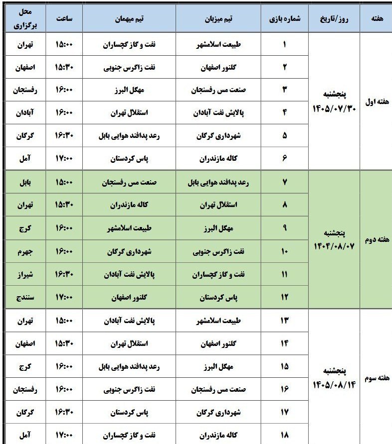 عصر قم