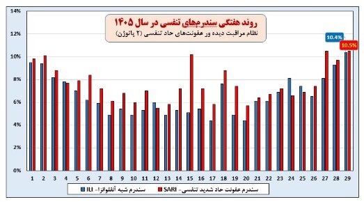عصر قم