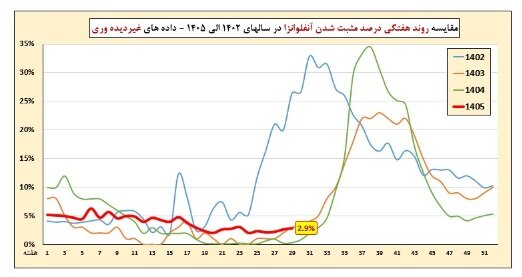 عصر قم