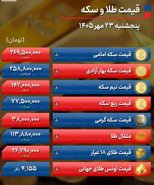 عصر قم