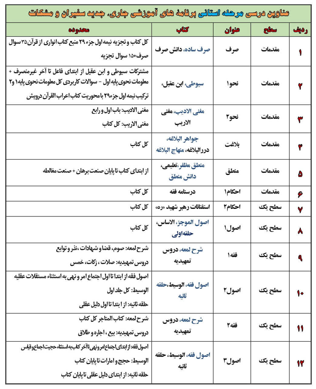 عصر قم