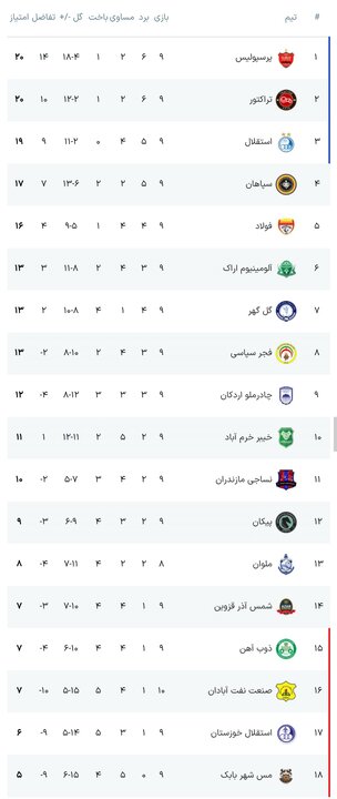 عصر قم