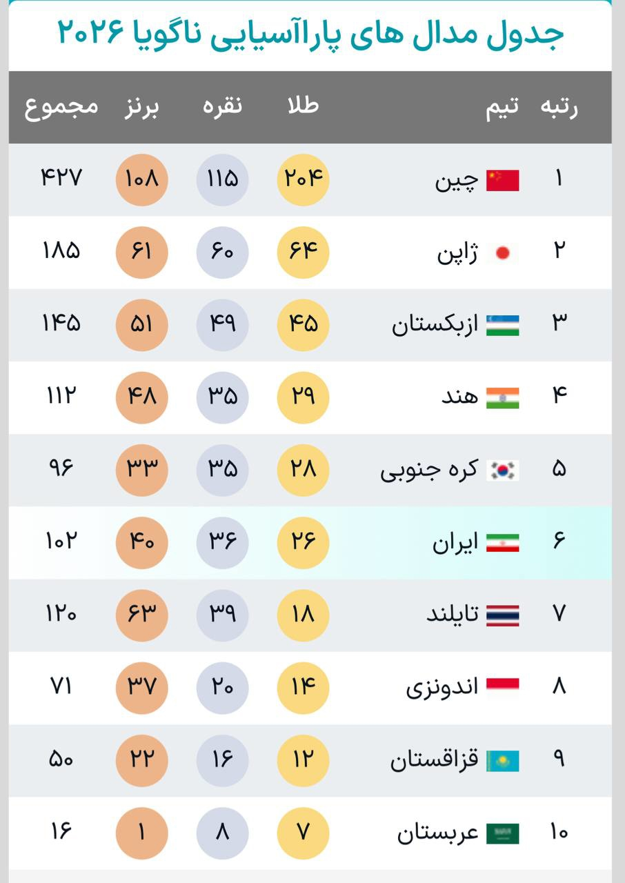 عصر قم