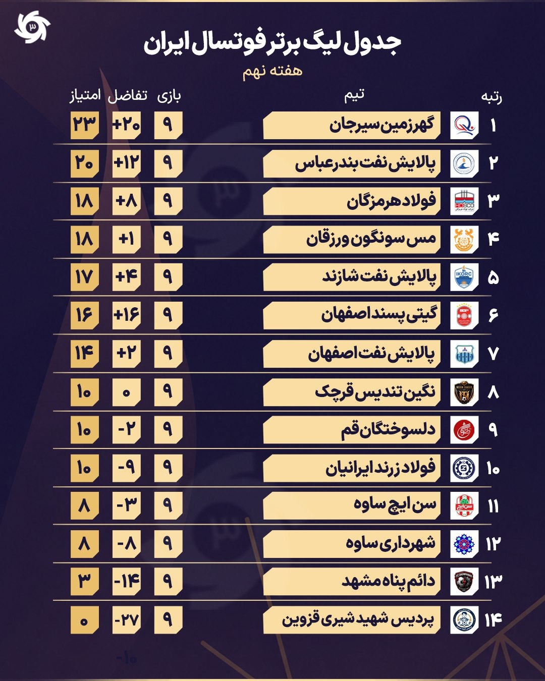 عصر قم