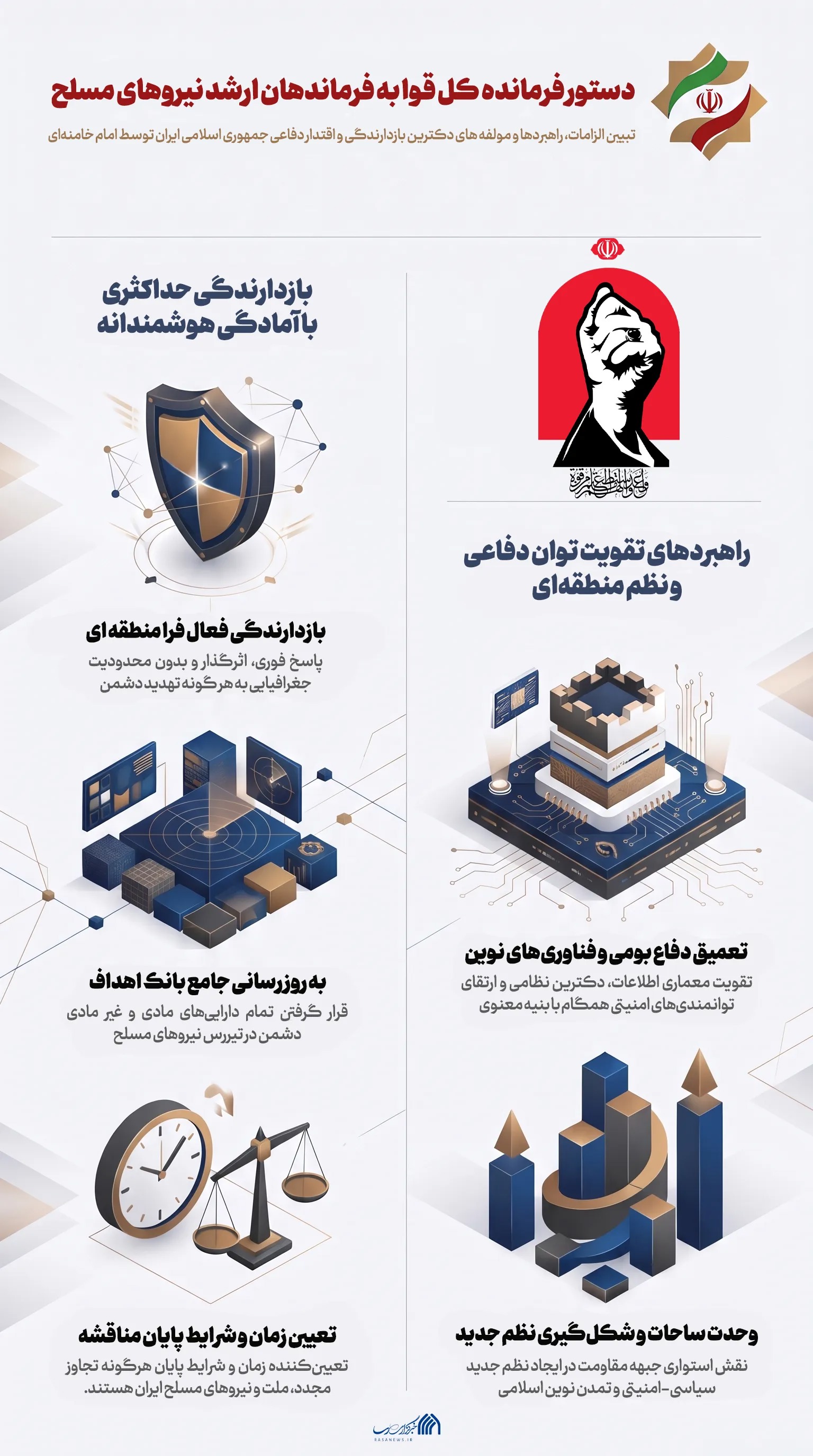 اطلاع نگاشت | دستور فرمانده کل قوا به فرماندهان ارشد نیرو‌های مسلح